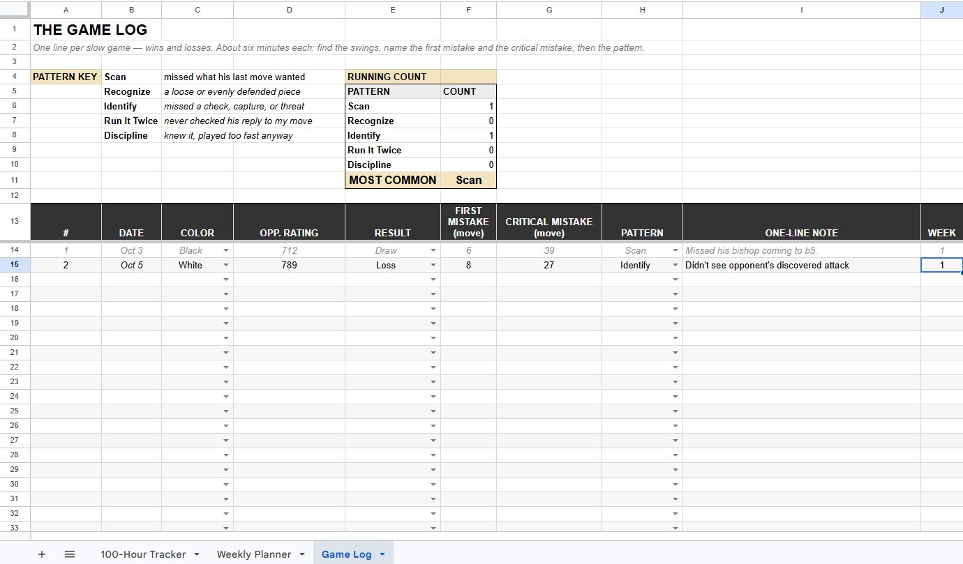 The Training Sheet game log, a spreadsheet with columns for first mistake, critical mistake and pattern, and a running count of which pattern recurs